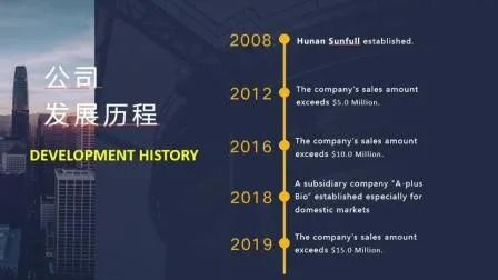 Кордицепс гриб порошок 80 сетка для поддержки иммунитета 25 кг барабан