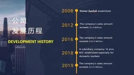 Экстракт Coprinus Comatus в порошке с двухлетним сроком службы 80 сеток и производственной мощностью 20 т/год